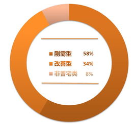 cric大數據揭示長春城鎮人口十年變遷，房地產市場迎來新機遇與挑戰