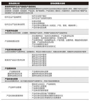 產(chǎn)品設(shè)計(jì)標(biāo)準(zhǔn)化咨詢 深圳市賽普房地產(chǎn)管理咨詢的專業(yè)洞察與實(shí)踐